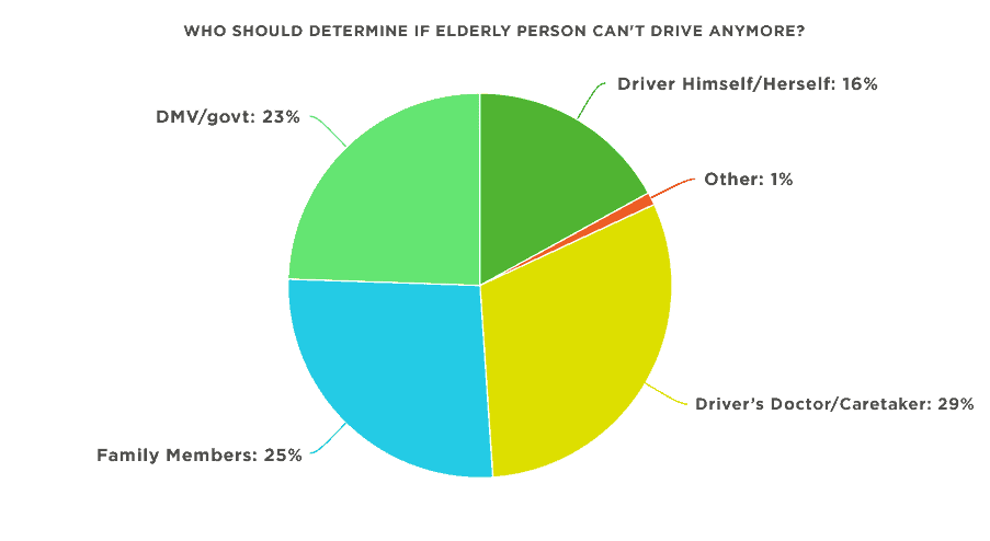 Caring.com_Elder_Driver_survey