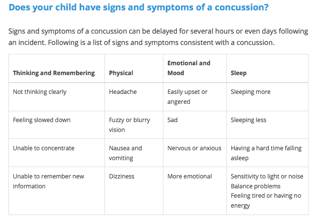 Child Brain Injury Symptoms-Coluccio Law.jpeg