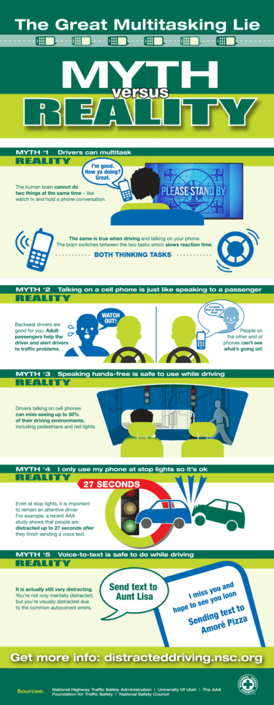 Multitasking drivers cause car crashes: Myth vs. Reality