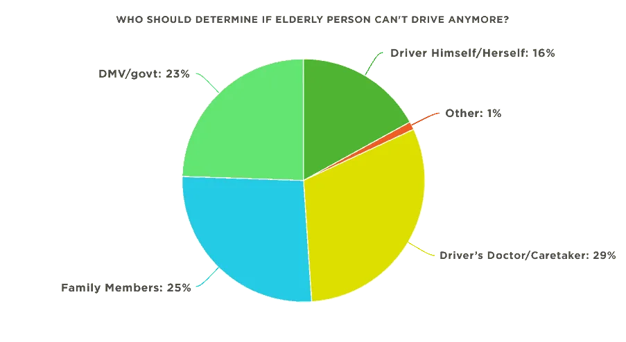 Caring.com_Elder_Driver_survey