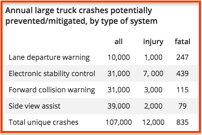 IIHS_Data_blind-spots-Truck-crashes-prevention