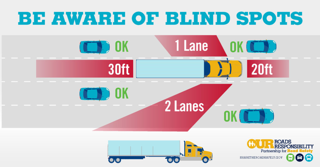 USDOT_Truck_blind-spot-crash-prevention