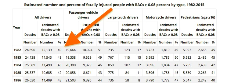 IIHS-drunk-driving-fatal-crash-stats
