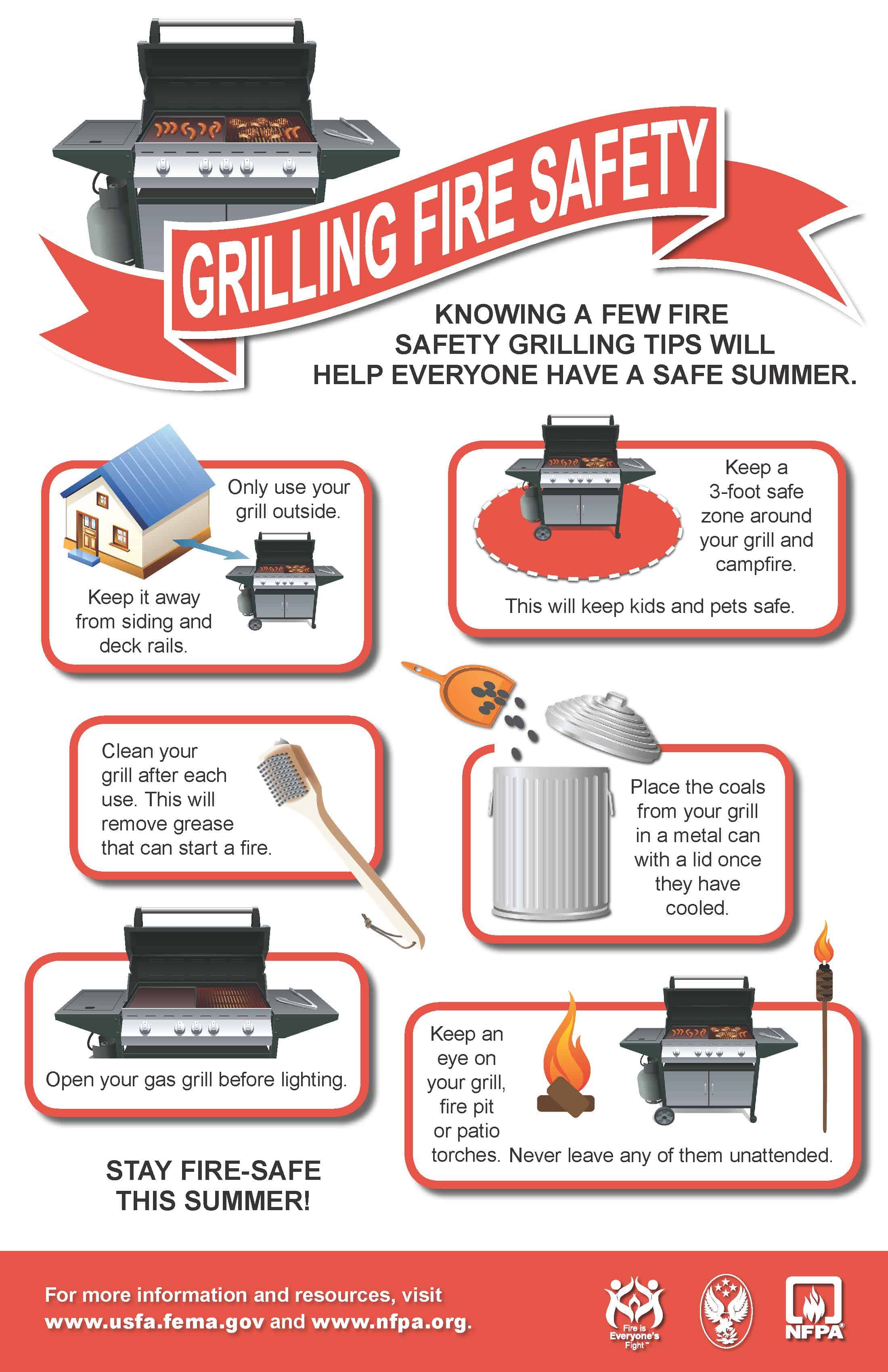 GrillingInfographic