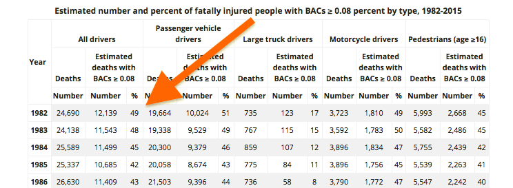 IIHS-drunk-driving-fatal-crash-stats