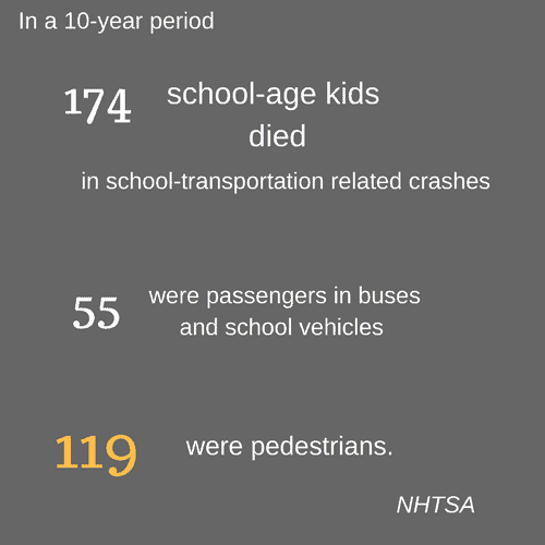 10 year school crash fatality data -seat_belts