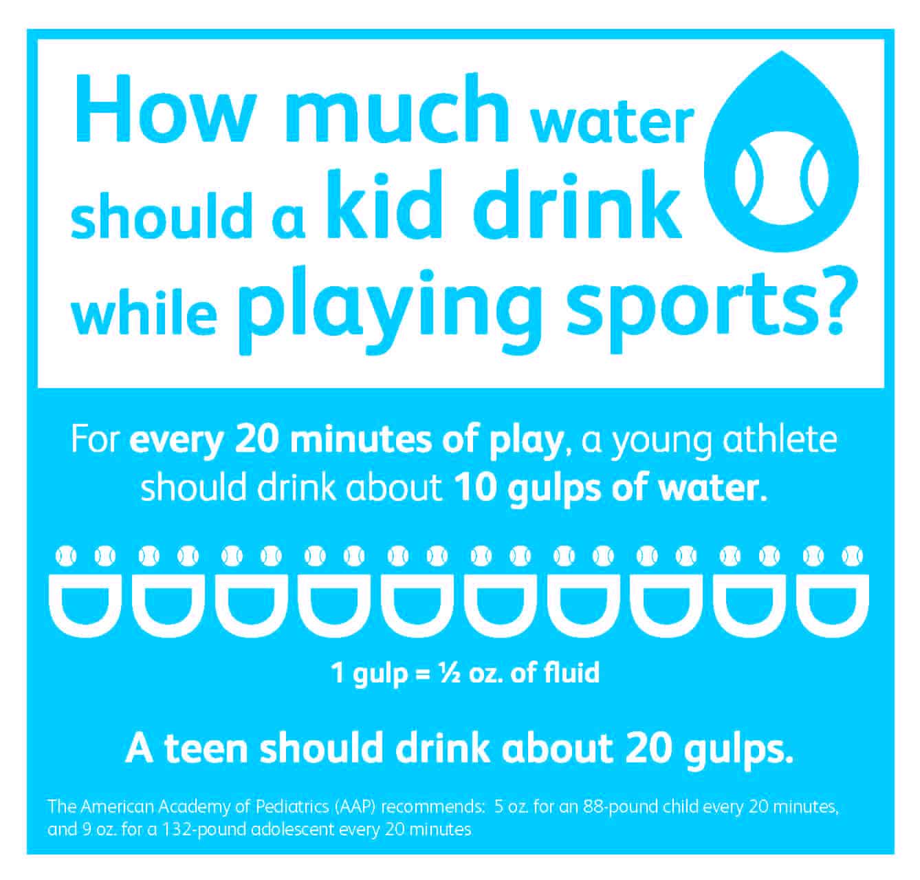 Sports Hydration Graphic
