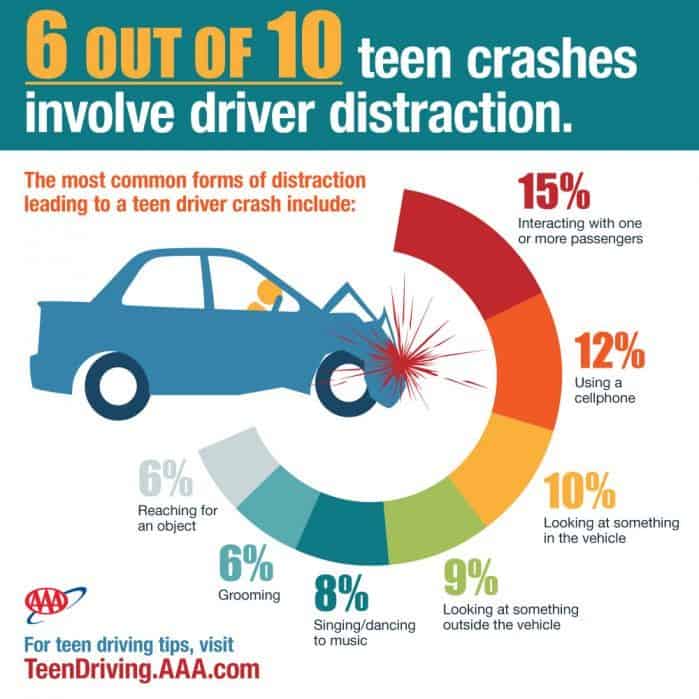 Teen_driver_crashes_causes_AAA_ColuccioLaw