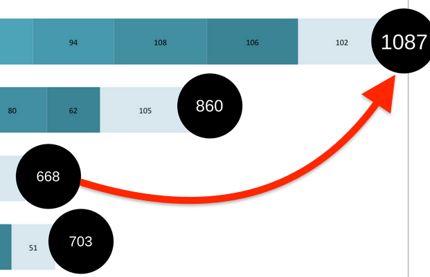 semi-truck-accident-stats-Coluccio Law-Washington