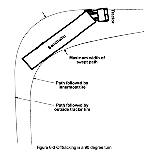 Off-tracking-Semitrailer lawsuit exhibit_ColuccioLaw