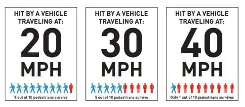 Speed Limit Seattle Pedestrian Deaths Review