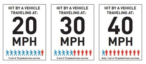 Speed Limit Seattle Pedestrian Deaths Review