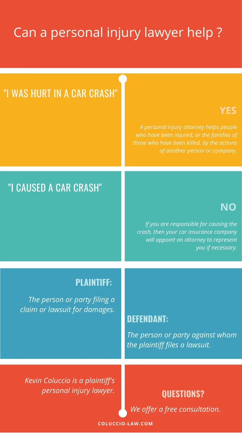 Personal Injury Lawyer Help Graphic ColuccioLaw