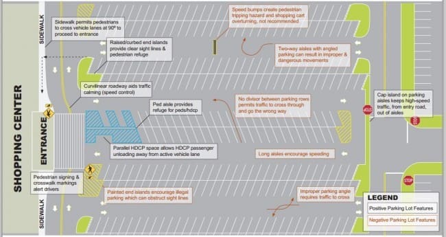 Parking-lot-design-pedestrian-hit-by-car