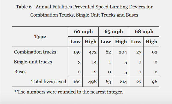 Truck-crash-fatality-data_NHTSA